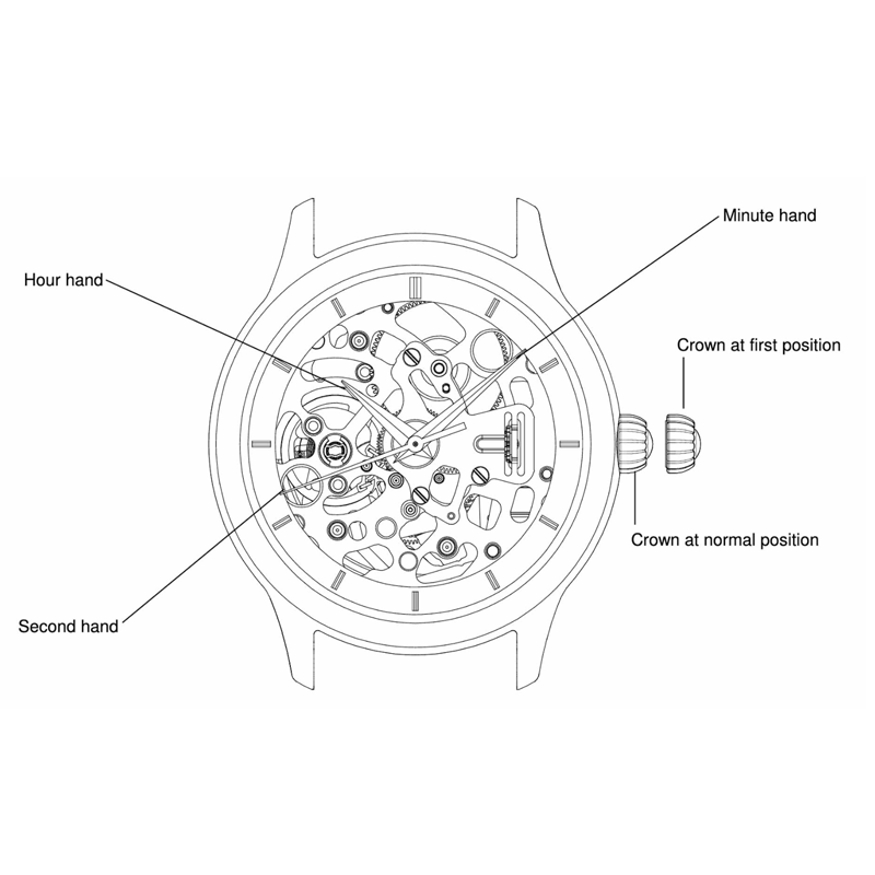 Seiko (SII) NH71A Automatic Movement